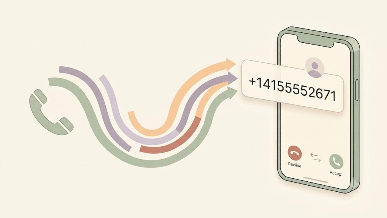 What Is Caller ID?
